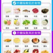 孕期糖耐高（孕期糖耐没过，血糖偏高！吃什么可以降血糖）