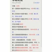 孕期所有检查（孕期检查花钱吗，整个孕期的检查大概要多少钱）