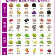 孕期高血糖的症状危害（孕妇血糖高对胎儿有什么影响? 吃哪些食物可降血糖）