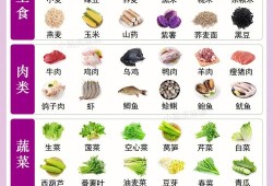 孕期高血糖的症状危害（孕妇血糖高对胎儿有什么影响? 吃哪些食物可降血糖）