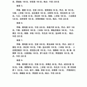 孕期丰胸食谱（孕期丰胸食谱大全）