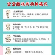 孕28周如何数胎动?怎么样是正常,28周胎儿胎动情况正常吗