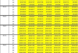 孕期是多少周（孕期是多少周足月）