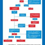 孕期离婚程序（孕期离婚程序）