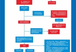 孕期离婚程序（孕期离婚程序）