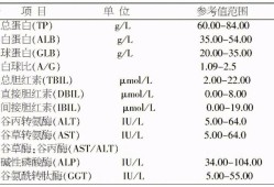 孕期谷草转氨酶偏低（孕期谷草转氨酶偏低是什么原因）