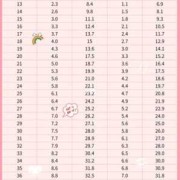 怀孕38周胎儿多重（38周四天，双顶径87,股骨长70,胎儿体重多少，怎么算的）