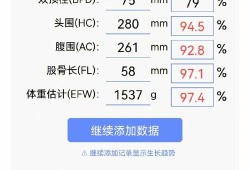 28周胎儿腹围标准值（28周胎儿腹围标准值是多少）