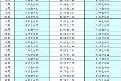 孕22周胎儿（孕22周胎儿体重标准是多少）