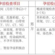 备孕体检哪些不能做,备孕期间能体检吗女性