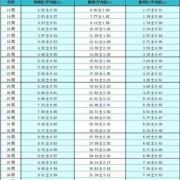 孕31周胎儿（孕31周胎儿体重正常是多少）
