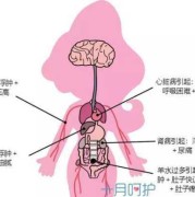 孕期水肿对胎儿的影响（孕期水肿对胎儿的影响有哪些）