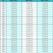 35周胎儿体重正常范围,孕35周胎儿体重标准是多少