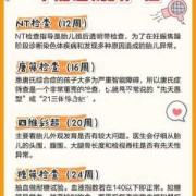 看懂孕期彩超（看懂孕期彩超要多久）