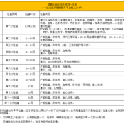 孕期产检费用（孕期产检费用怎样报销）