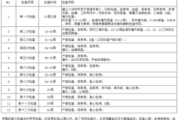 孕期产检费用（孕期产检费用怎样报销）
