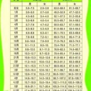 53天的宝宝头围体重身高的标准,53天的胎儿图片