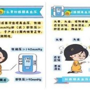 怀孕期间血压高怎么办（怀孕期间血压高怎么办?）