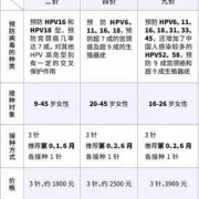 孕期hpv（孕期hpv检查什么时候做）
