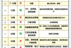 怀孕要做哪些检查项目,孕期检查时间及项目