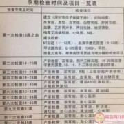 胎儿医学科（胎儿医学科主要检查什么）