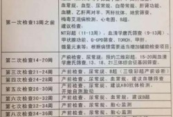 胎儿医学科（胎儿医学科主要检查什么）