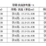 孕期宫颈管长度多少,孕期宫颈管长度参照表