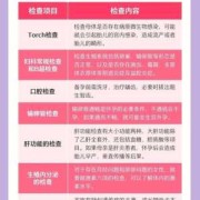 备孕期间要检查什么（备孕检查有哪些项目）