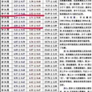 怎么算胎儿体重（双顶径93mm股骨长76mm孩子大概有多重）