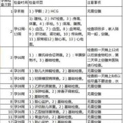 孕期可以检查胎儿智力（孕期可以检查胎儿智力吗）