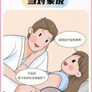 最易受孕期（最易受孕期）