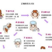 孕妇洗头的正确方法,孕期洗头怎么洗