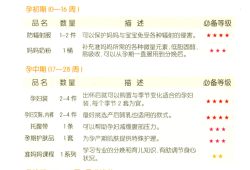 孕妈必备用品实用清单,下载孕妇孕期必备软件