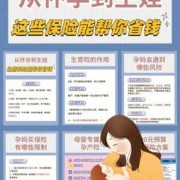 孕前适合买什么保险,备孕 保险