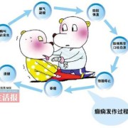 孕期为什么会得羊癫疯（孕期为什么会得羊癫疯呢）