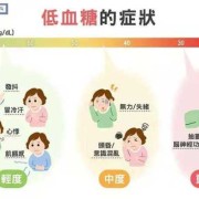 低血糖症状和原因是什么，孕妇低血糖，对胎儿有什么影响,孕妇血糖低对胎儿有什么影响大吗