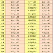 孕期30周胎儿发育标准（孕期30周胎儿发育标准）