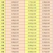 孕期30周胎儿发育标准（孕期30周胎儿发育标准）