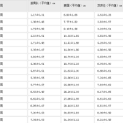 胎儿股骨是哪个部位（股骨长是不是代表宝宝以后的腿长）