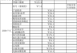 孕妇日常生活费正常需要多少钱,孕期需要准备哪些东西呢