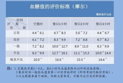 空腹血糖11是糖尿病吗，没有其他症状，一,孕期血糖11高吗有什么危险