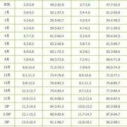 孕37周胎儿（孕37周胎儿体重正常范围是多少）