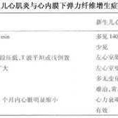 胎儿心肌（胎儿心肌炎能治愈吗）