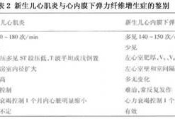 胎儿心肌（胎儿心肌炎能治愈吗）
