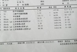 孕期t3t4正常tsh偏高（孕期血清总T3T4偏高，不用吃药可以吗）