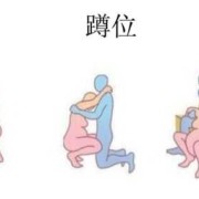 分娩的姿势有哪些,胎儿体位有哪些变化