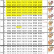 孕期怎么分（孕期怎么分早中晚三期）