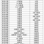 35周胎儿宫高多少（请问35周胎儿有多重？怎么算的呢）