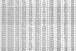 架空线路2*LGJ-400/35和JLB40-120分别是什么意思,孕期双肾可见是什么意思