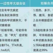 甲亢对胎儿的影响（甲亢对胎儿的影响有多大）